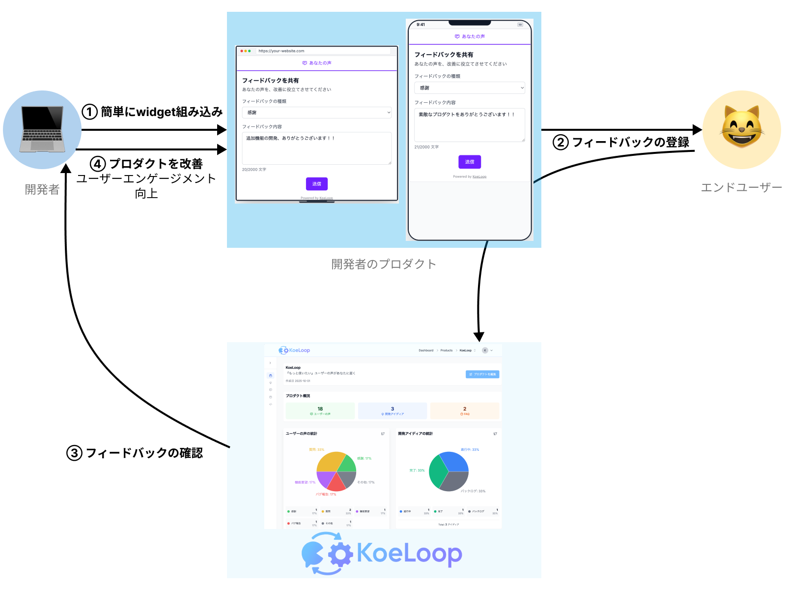 Embed Feedback Collection Feature
